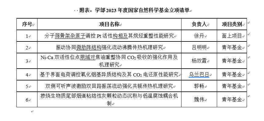 能源与动力工程学部2023年国家自然科学基金项目立项取得新突破