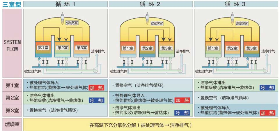 仪器设备