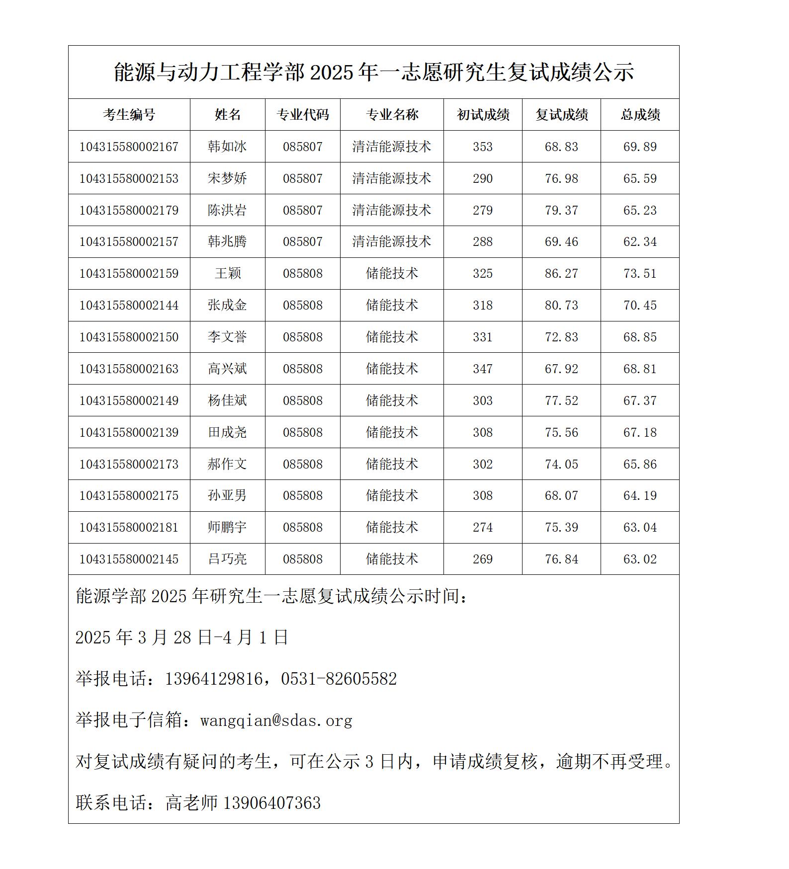 能源与动力工程学部2025年一志愿研究生复试成绩公示_01